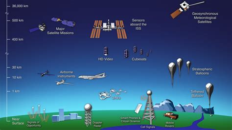 1. Introduction to remote sensing (20 min) — Open Nighttime Lights