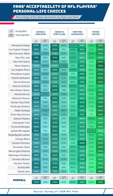 TickPick | Perceptions of NFL Players