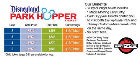 Daily Deal on Disneyland Tickets - Deals and Coupons for Traveling