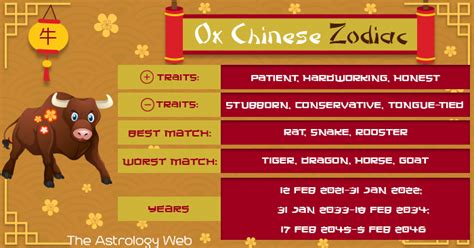 Chinese Zodiac Compatibility With Ox : Ox compatibility with 12 chinese ...