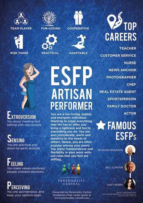 Myers Briggs ESFP - The Artist