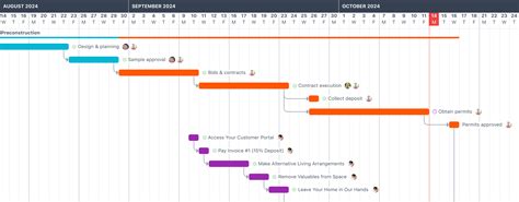 The Contractor’s Guide to Gantt Charts in Construction Scheduling