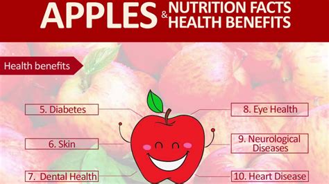 Red Delicious Apple Nutrition Facts | Besto Blog