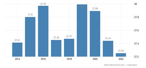 Cambodia Average Temperature | 1825-2015 Data | 2019-2020 Forecast | Historical