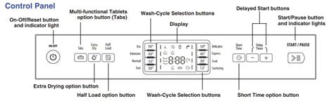 Hotpoint Dishwasher Error Codes (Full List With Pdf)