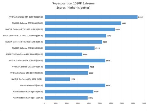 NVIDIA GeForce RTX 2060 SUPER and 2070 SUPER Video Card Review - Page ...