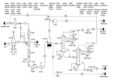 For the styrene production process given in Project | Chegg.com