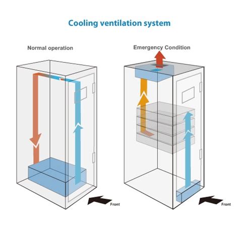 Data center cooling system | Data center ups system