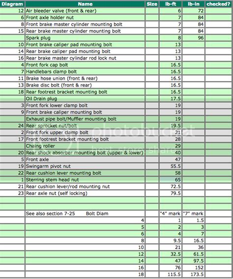 Filter Wrench: Oil Filter Wrench Size Chart