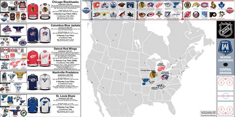 SM NHL Western Conference Central Division