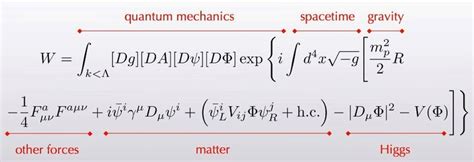 Timeline Photos - Science Panorama | Facebook | Quantum mechanics, Physics and mathematics ...