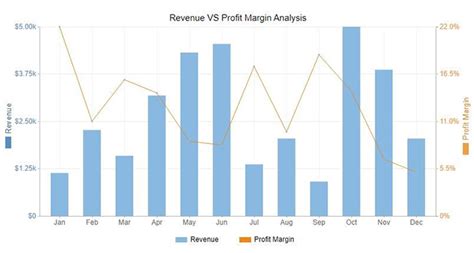 Unlocking Financial Graphs and Charts in Excel