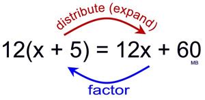 Factoring Linear Expressions- MathBitsNotebook(Jr)