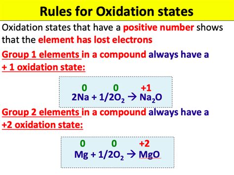 📚 What is an example of oxidation number?, oxidation states examples ...