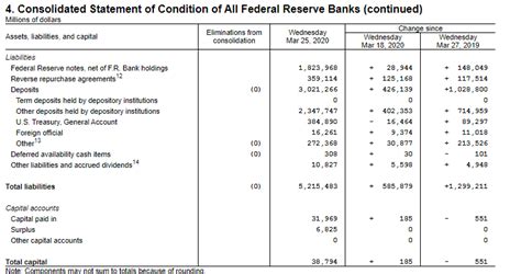 Navigate the Federal Reserve Balance Sheet with This Simple Guide