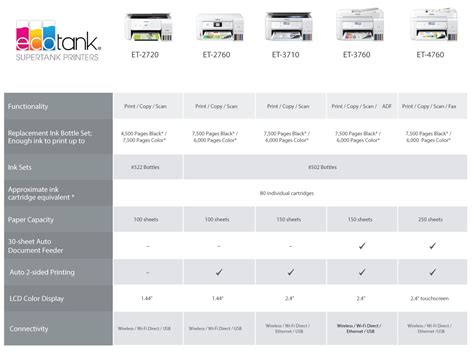 Epson Ecotank Printer Comparison Chart: A Visual Reference of Charts ...