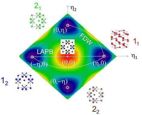 Phase Transitions, Glass Transitions