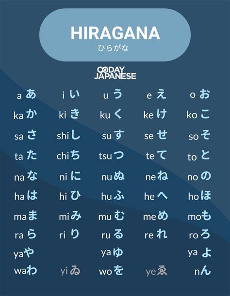 Japanese Alphabet Chart