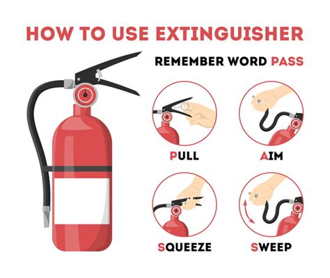 How to Use a Fire Extinguisher | Fire Restoration in NY, PA, FL