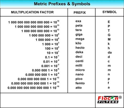 Electric. metrix prefixes: Metric Conversion Homework Buy It Now ... | Metric conversion chart ...