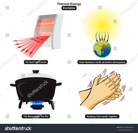 17 Heat Flow Examples Images, Stock Photos & Vectors | Shutterstock