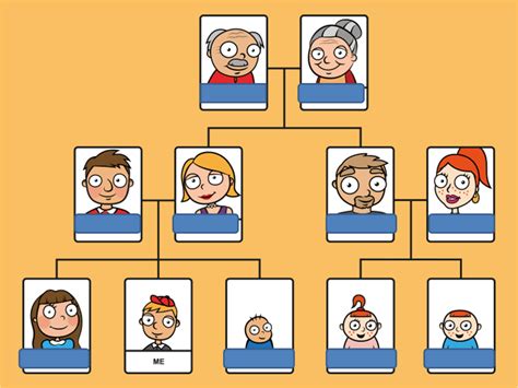 Diagramme de Charlie Bucket's family | Quizlet