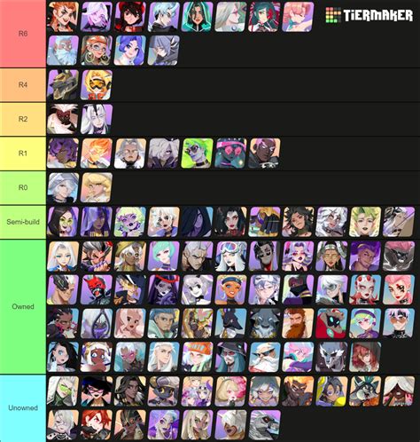 Dislyte Characters Tier List (Community Rankings) - TierMaker