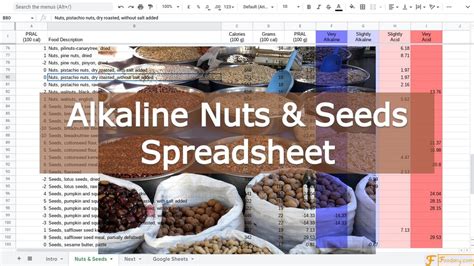 Alkaline Nuts and Seeds Spreadsheet