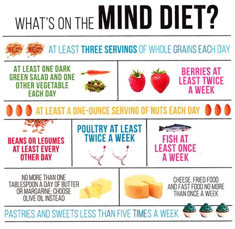 MIND Diet and Dietary Interventations | Pacific Brain Health Center