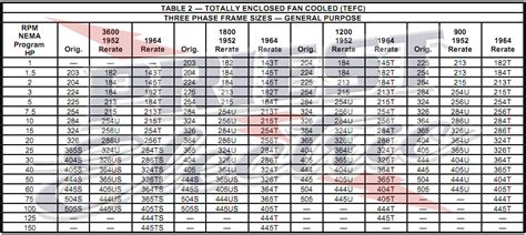 Nema Motor Frame Size Table | Webframes.org