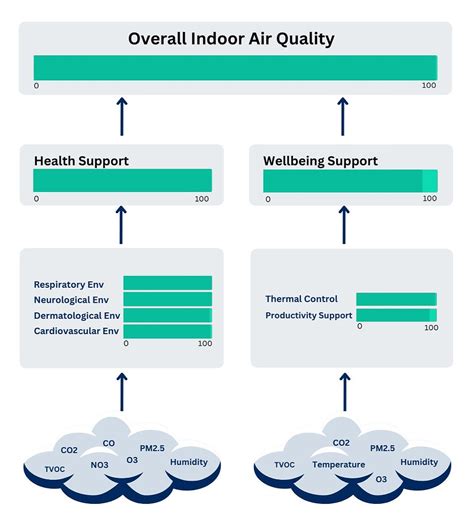 October 2023: Office Air Quality Insights