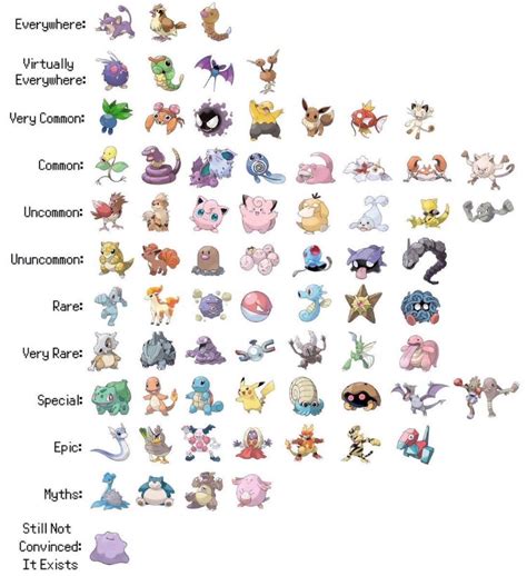 Basic Pokemon Characters