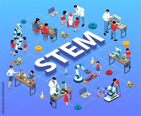 STEM Education Isometric Flowchart Stock Vector | Adobe Stock