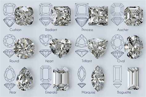 diamond chart 2 | Stewart Kuper Jewelers