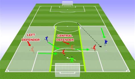 Football/Soccer: Left or right defender out of possession zones (Tactical: Positional ...