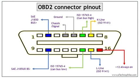 Obd2 Data Link Connector Pinout