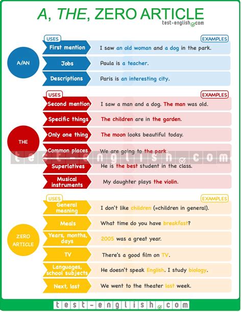 A/an, the, no article – the use of articles in English - Test-English