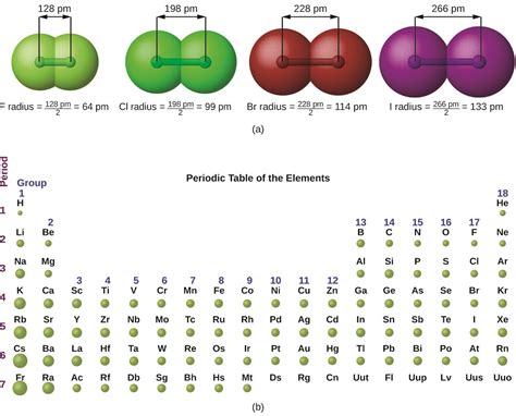 Ionic Radius Trend Periodic Table