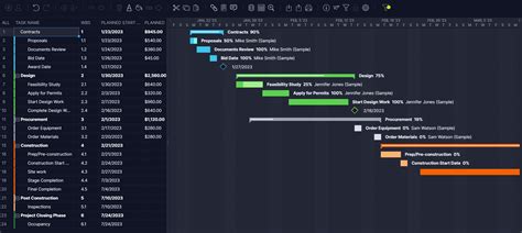 Monday.com Gantt Chart: How to Make a Gantt Chart With Monday.com ...