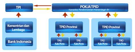 MAKALAH EKONOMI MAKRO: Inflasi (secara lengkap)