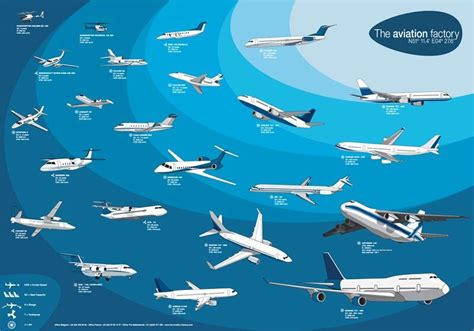 Free What Are The Different Types Of Airplanes With New Ideas ...