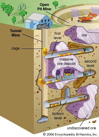 Pin by Mitch James on Mines | Coal mining, Open pit, Open-pit mine