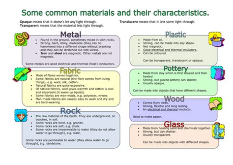 Material Properties Table Mat or poster | Teaching Resources