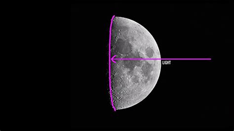 An Easy-to-Understand Explanation of the Moon Terminator Illusion