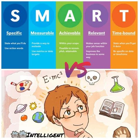 Intelligent Vs Smart: What's The Difference? - imamsrabbis