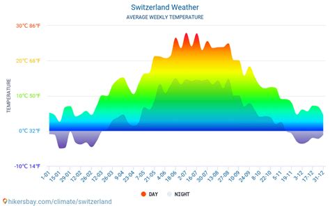 Weather in September in Switzerland 2024