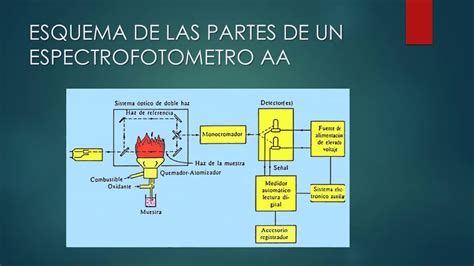 Espectrofotometria De Absorcion Atomica