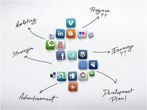 Major Impact of Social Media IN TODAY’S WORLD – International Journal ...