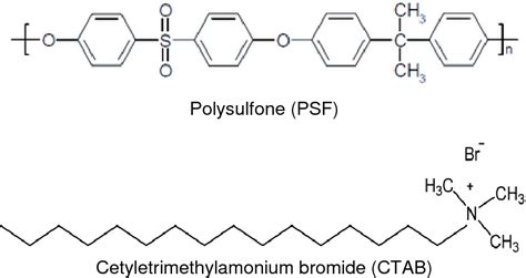 Effect of Cetyle Trimethyl Ammonium Bromide (CTAB) Surfactant on Nanofiltration Membrane for Dye ...