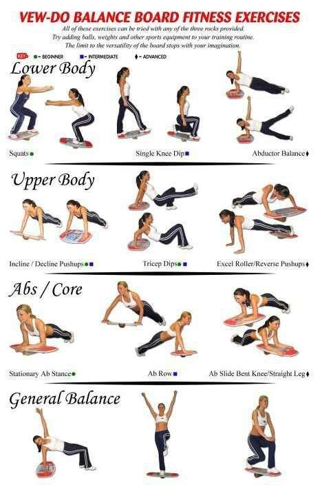 Pin by Roller Derby Athletics x Bout on Physical Therapy | Exercise, Stomach workout, Fit board ...